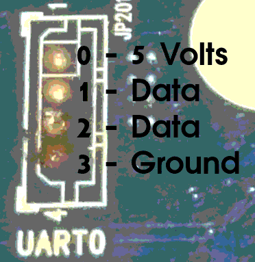 UART0